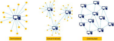 https://www.researchgate.net/publication/345942500/figure/fig3/AS%3A964654130032645%401607002875195/Blockchain-is-a-distributed-ledger-Three-stages-of-computer-network-evolution-source.png