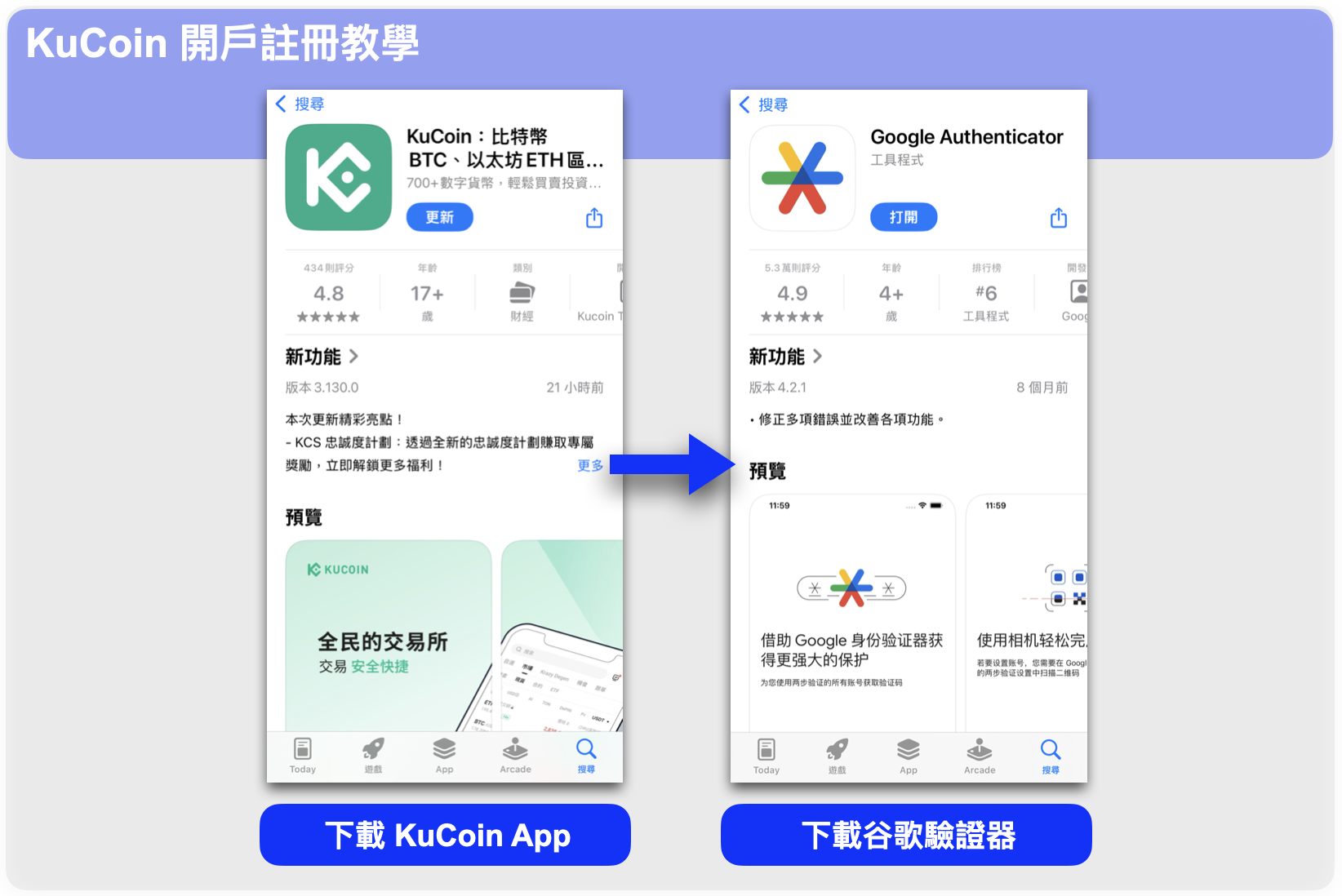 KuCoin 交易所是什麼？註冊教學、安全性分析，探索GemSPACE 新幣機會- 文章