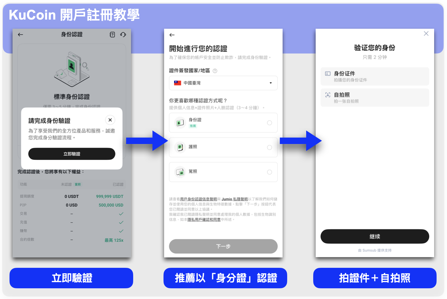 KuCoin 交易所是什麼？註冊教學、安全性分析，探索GemSPACE 新幣機會- 文章