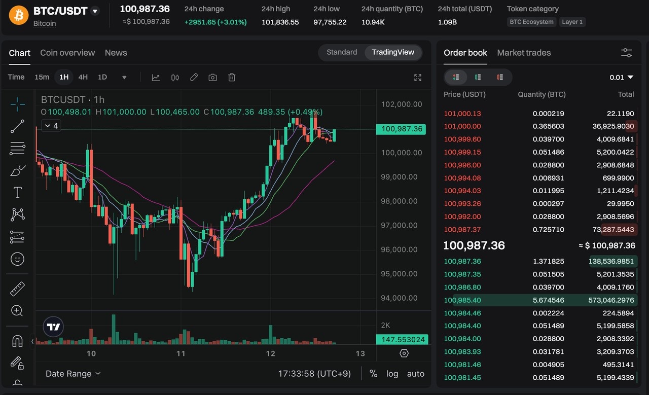 Why Is My Limit Order Not Filled or Filled Immediately? | Bitget ...