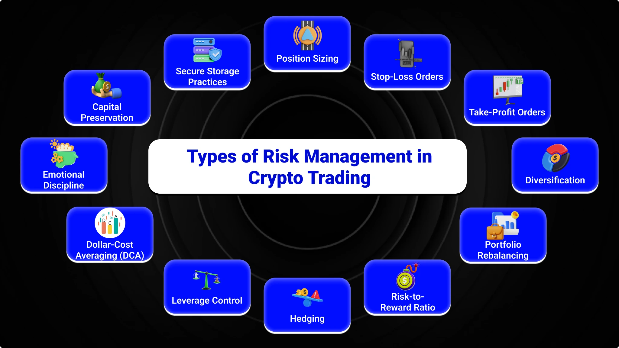Risk Management in Crypto Trading: All You Need to Know