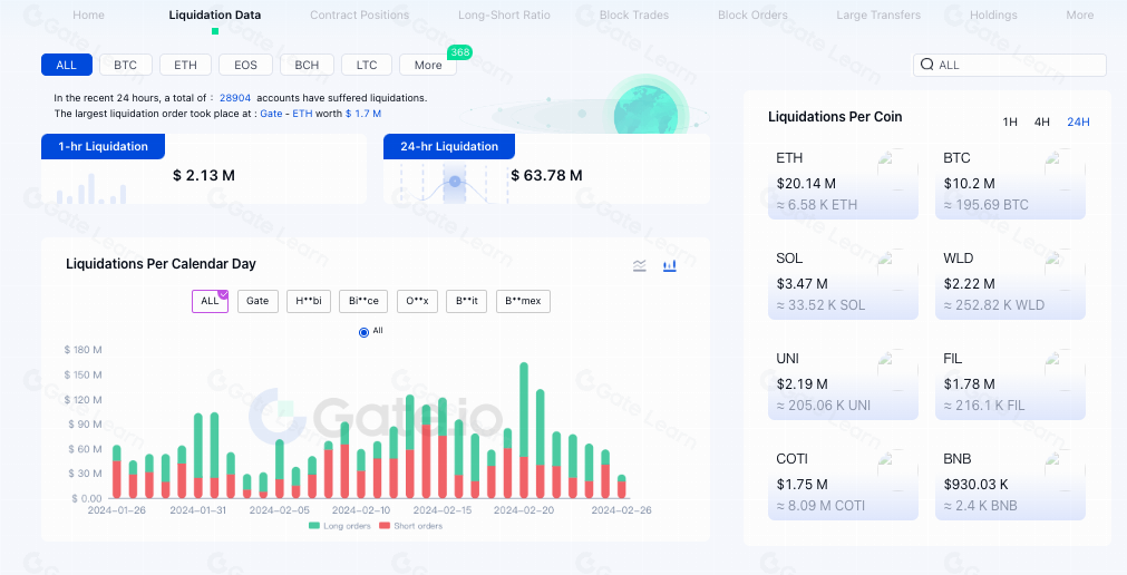Mastering Gate.com Big Data Dashboard in One Article