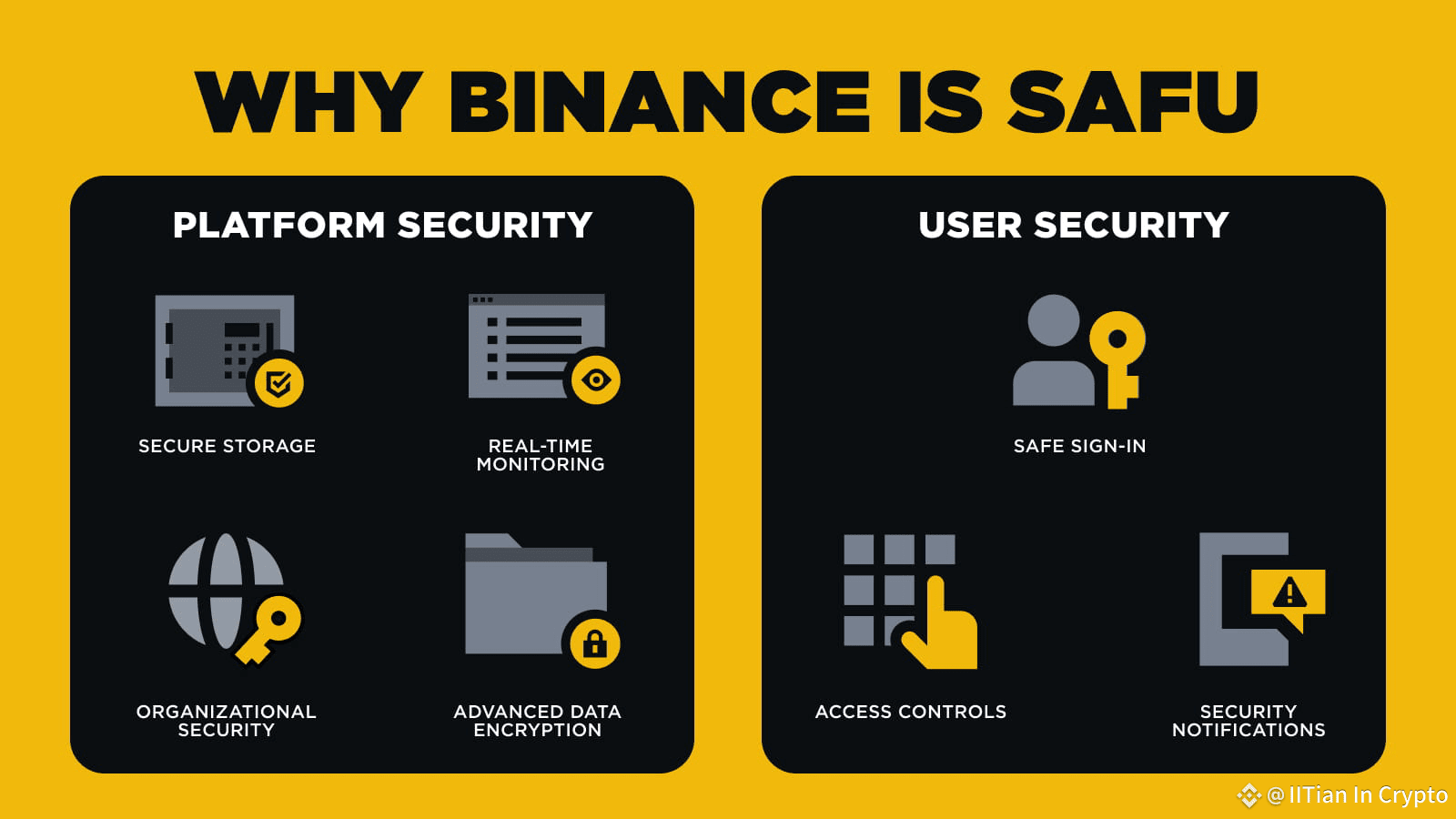Will Binance SAFU Keep Your Crypto Safe? What Every Trader Should ...