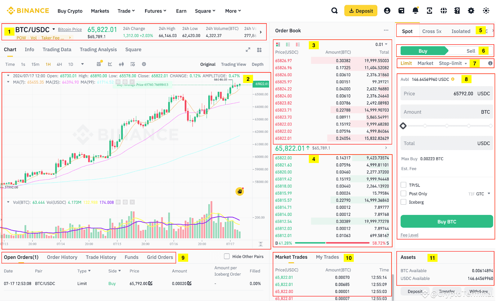 How to Trade Spot on Binance: A Step-by-Step Guide for Beginners ...