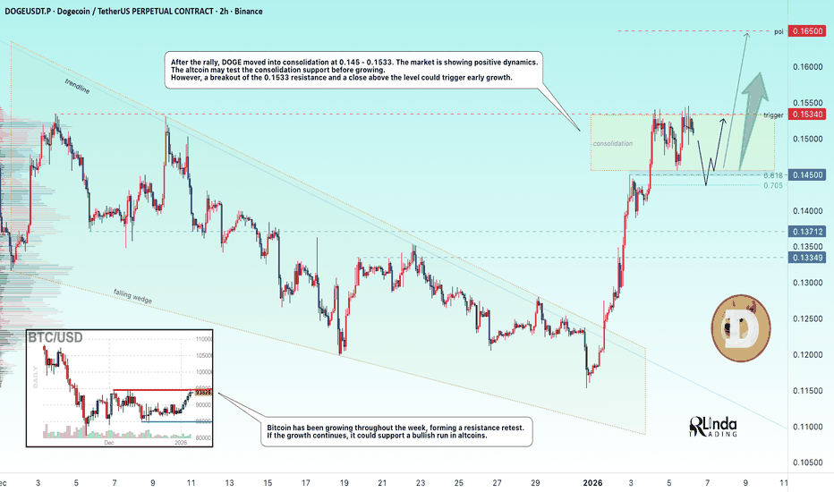 DOGEUSDT Perpetual Swap Contract Trade Ideas — OKX:DOGEUSDT.P ...