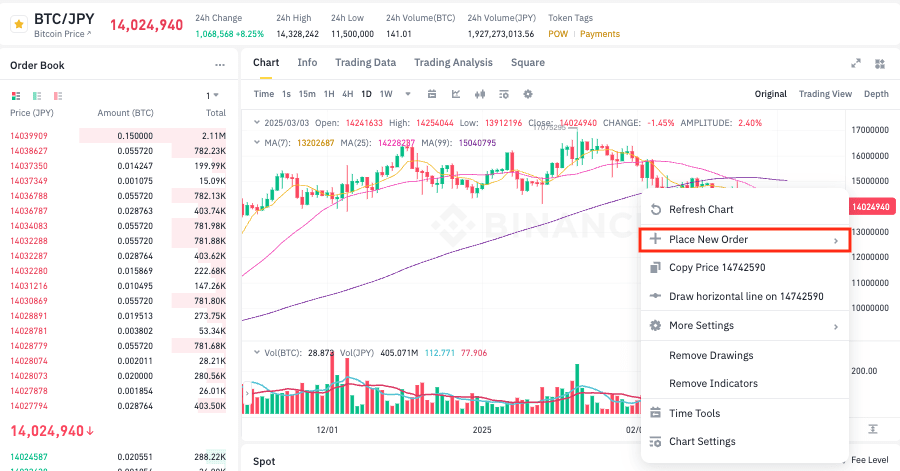 How to Place Orders on the Binance Spot Trading Chart (Original ...