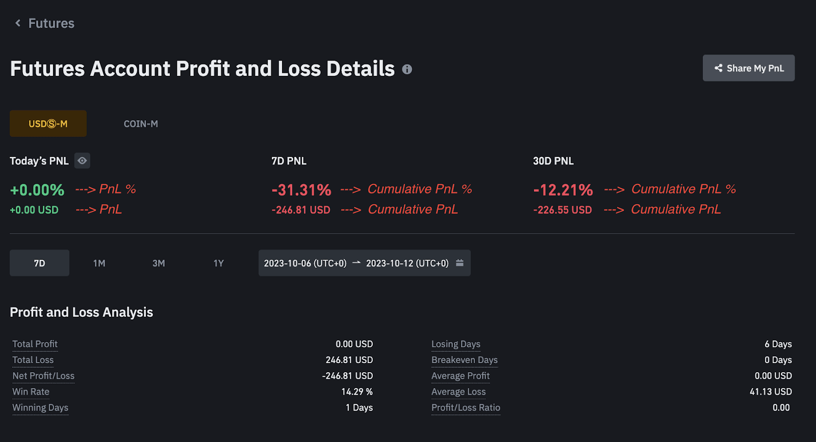 How Are PNL Calculated on Binance Futures and Options PNL Analysis ...