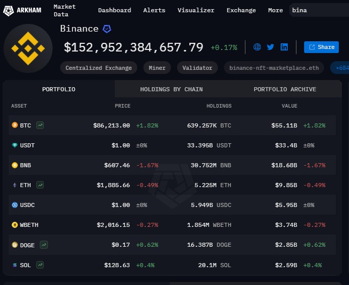 Binance Crypto Portfolio Explained