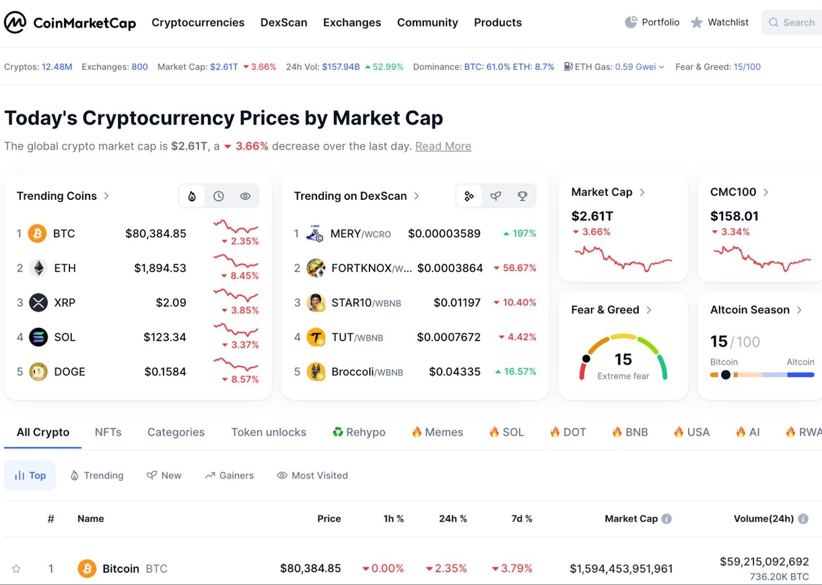 Best Crypto Screeners For Traders In 2026