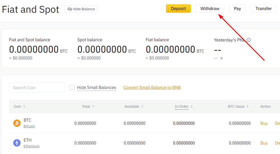 How To Withdraw From Binance? A Step-by-Step Guide
