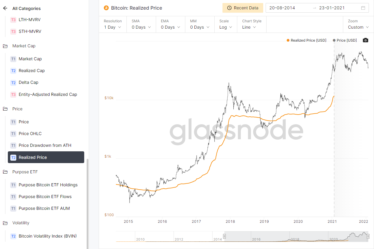 How to Trade Crypto? A Comprehensive Guide for Beginners