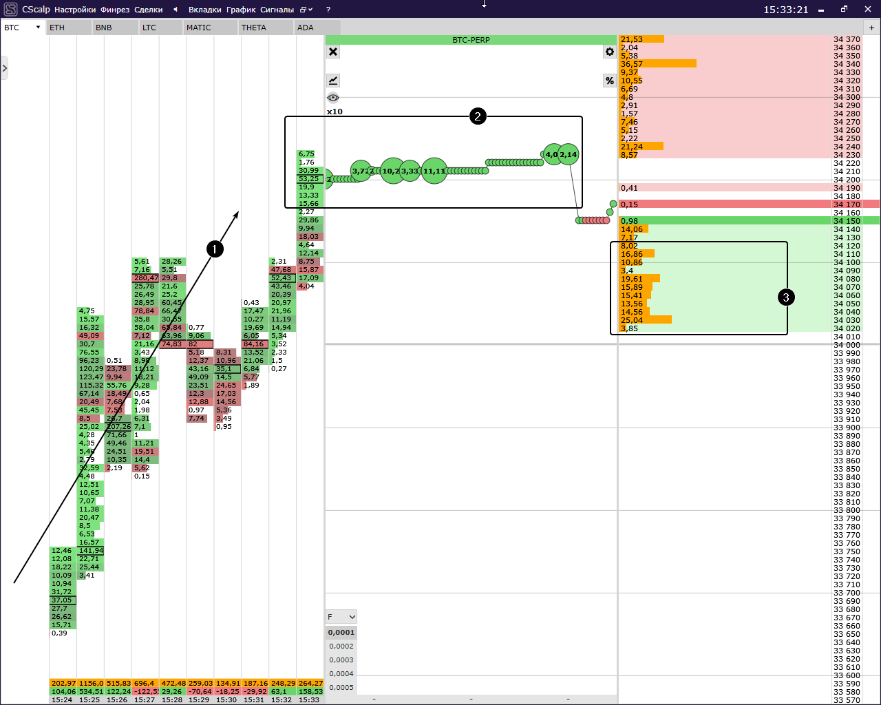 How to Trade Crypto? A Comprehensive Guide for Beginners