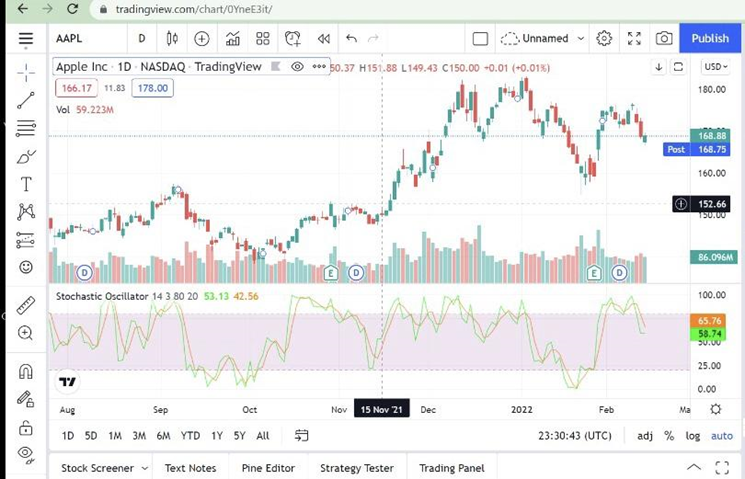 7 Best Reversal Indicators And Patterns - Traders Union