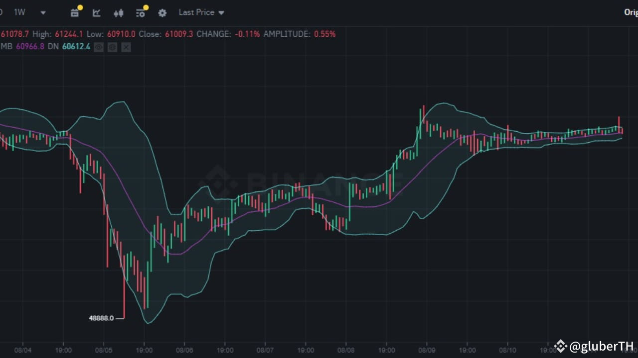 Understanding Bollinger Bands in Cryptocurrency Trading | gluberTH ...