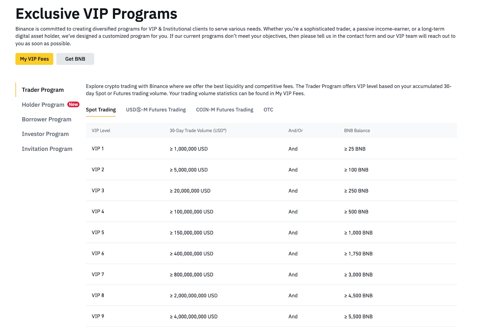 How to Become a Binance VIP? | Binance VIP,How to become a Binance VIP