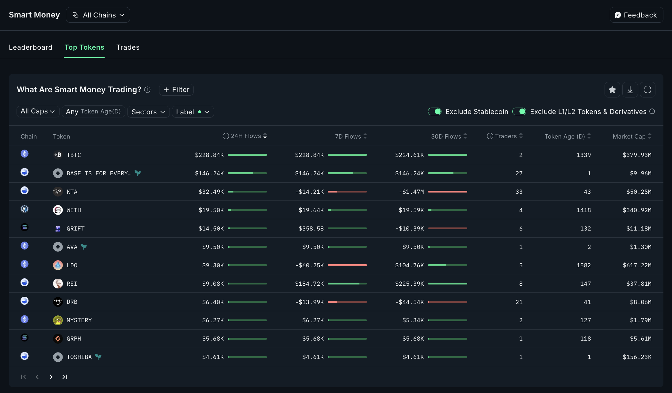 How to Track Crypto Wallets Across Multiple Blockchains with ...