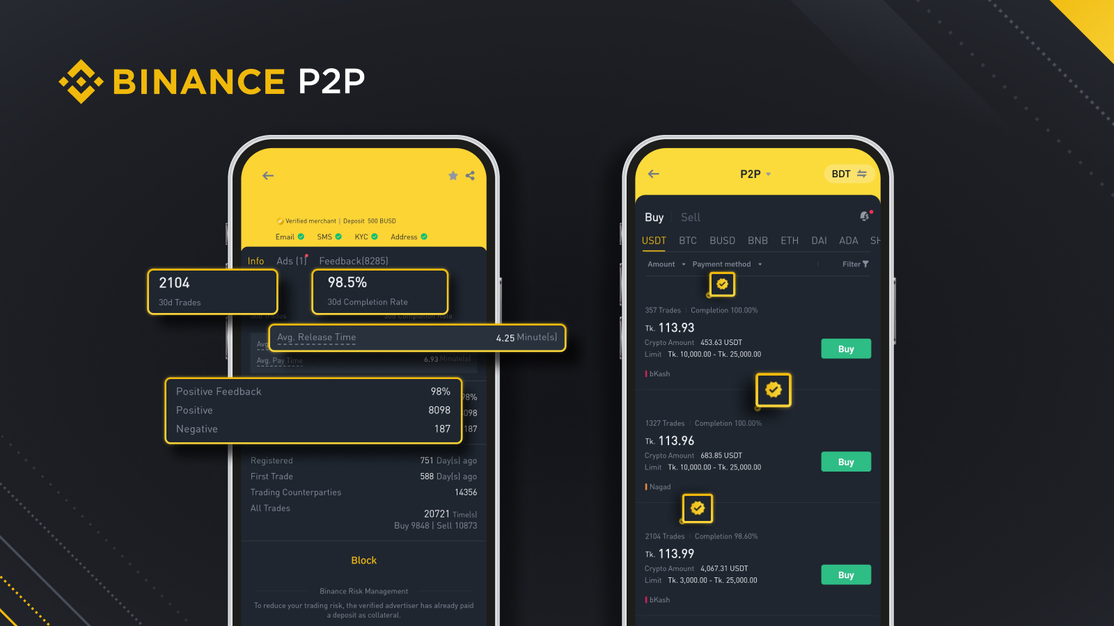 How to Choose and Rank a Trustworthy Counterparty for P2P Trading ...