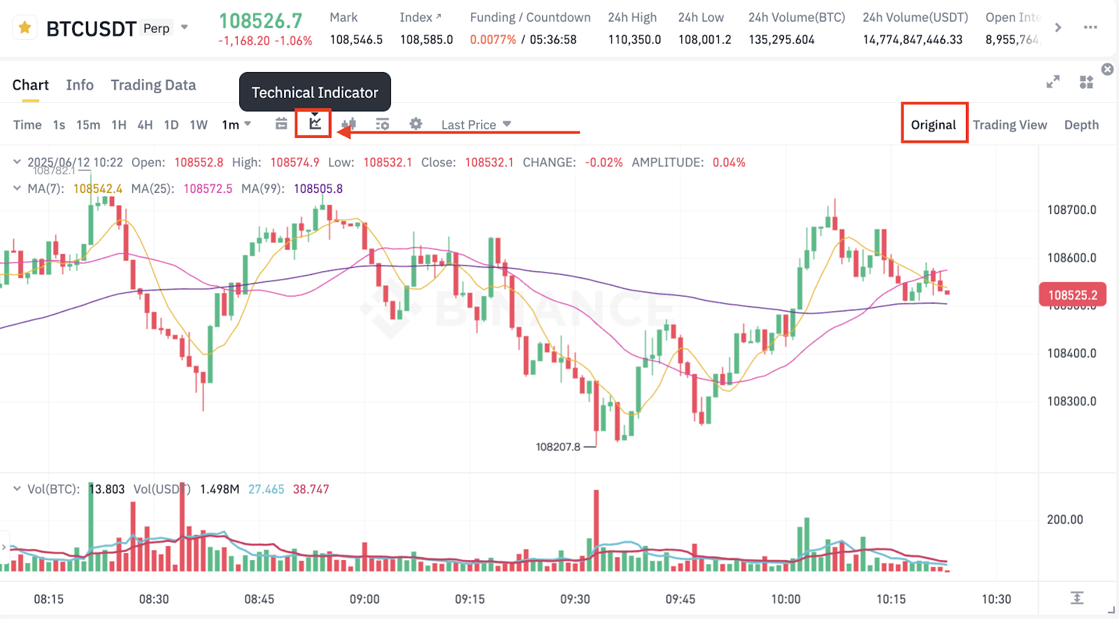 How to Set Up Customized Indicators and Backtest Your Strategy on ...