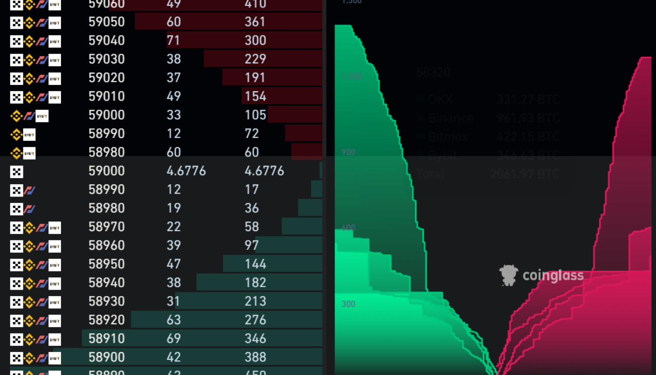 How to Read Depth Charts in Crypto Trading » BrokerCheck