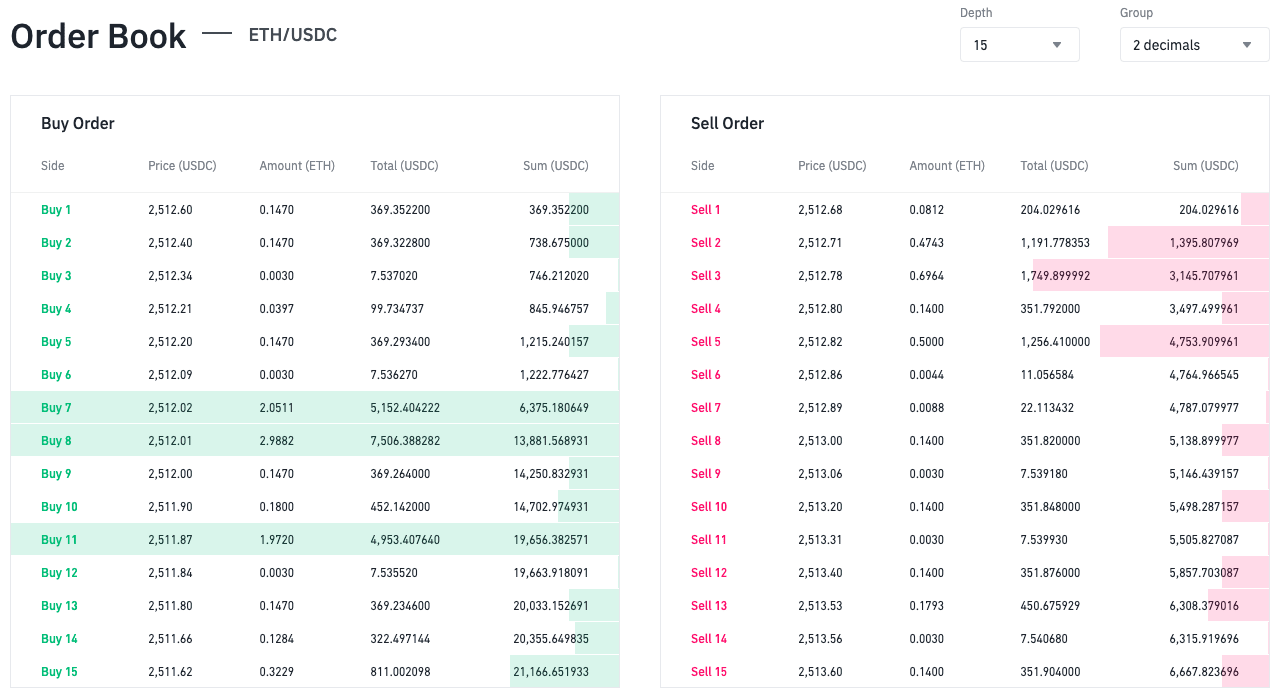 Understanding Order Book and Market Depth | Binance Support