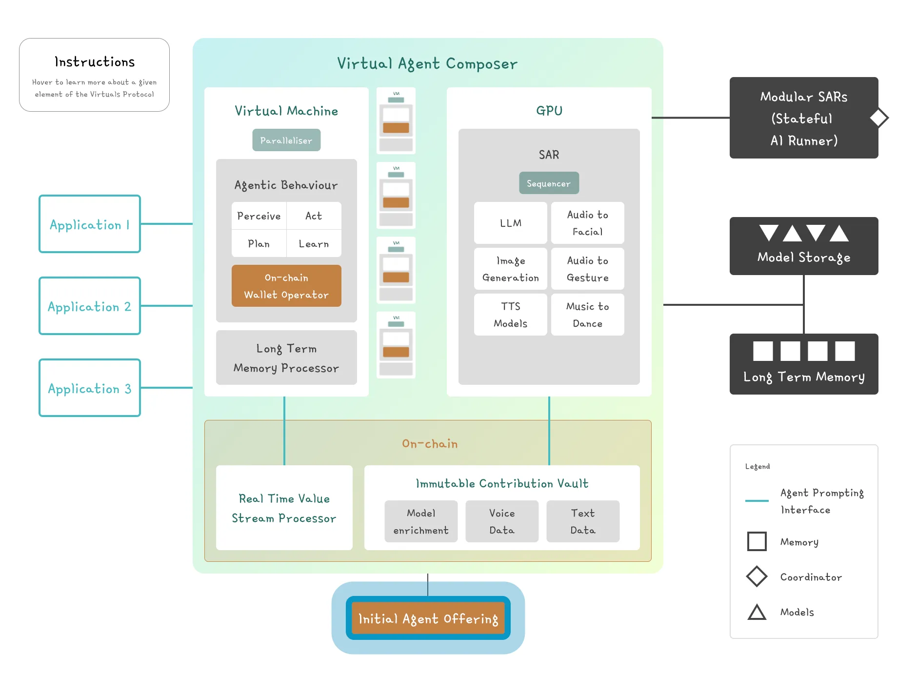 Virtuals Fun: A Launch Pad for Productive Onchain AI Agent