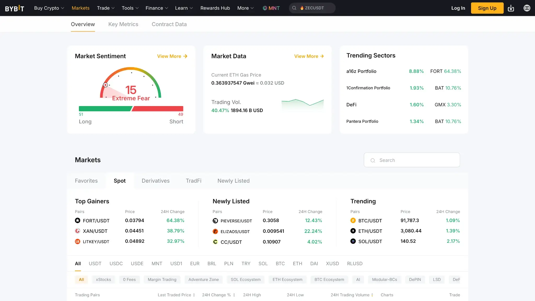 Bybit Exchange Review (2026) — Low Fees, Deep Derivatives