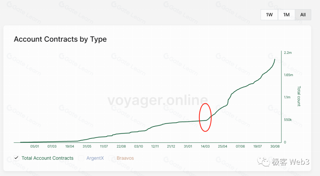 A Brief History of Airdrops and Anti-Sybil Strategies: On the ...