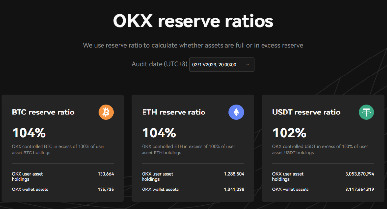 OKX says it holds $8.6 billion in Bitcoin, Ethereum and dollars as ...