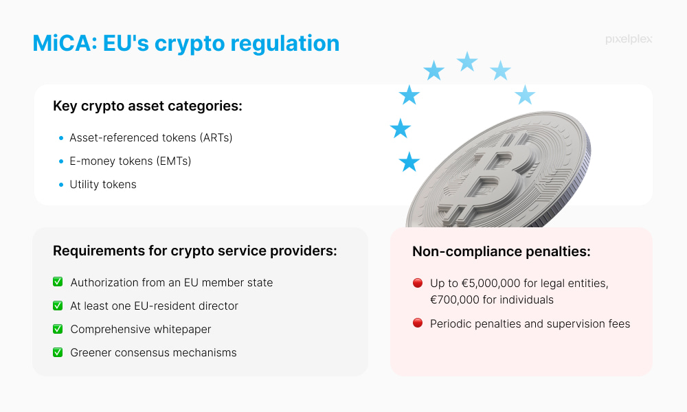 Cryptocurrency Regulations and Laws Shaping 2026